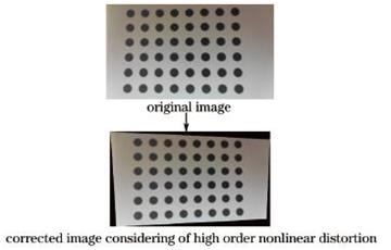 在LabVIEW 開發(fā)平臺下進行機器視覺系統(tǒng)的標定和校正