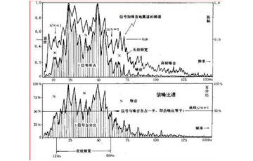 如何提高圖像的信噪比