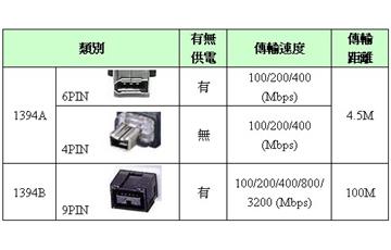 IEEE1394的特點(diǎn)