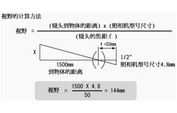 視覺(jué)檢測(cè)中如何確定鏡頭的焦距和倍率及視野范圍