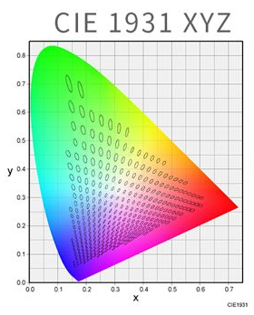 CIE XYZ色彩模式是如何定義的.png