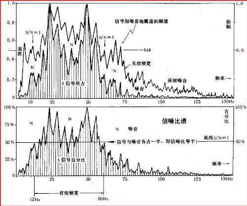 如何提高圖像的信噪比.jpg