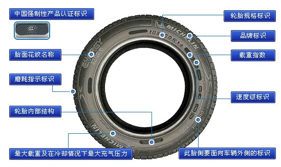 利用同軸光源檢測汽車輪胎上的字符.jpg