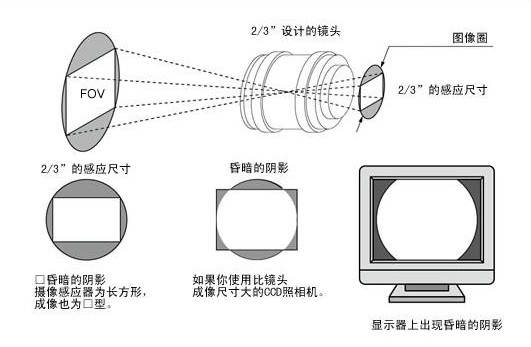 相機(jī)鏡頭1.jpg