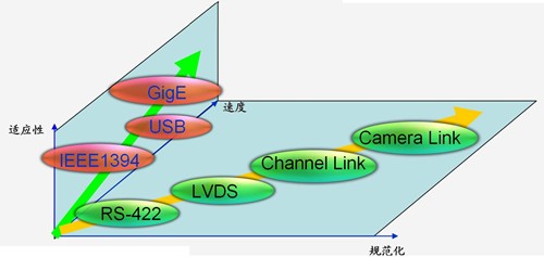 工業(yè)相機(jī)接口.jpg